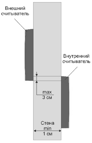 лкд-се-15-01_6.png