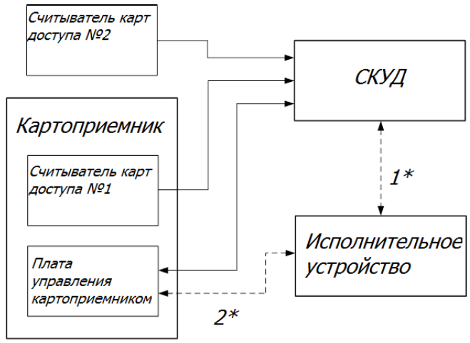 кп-500_и_10.png