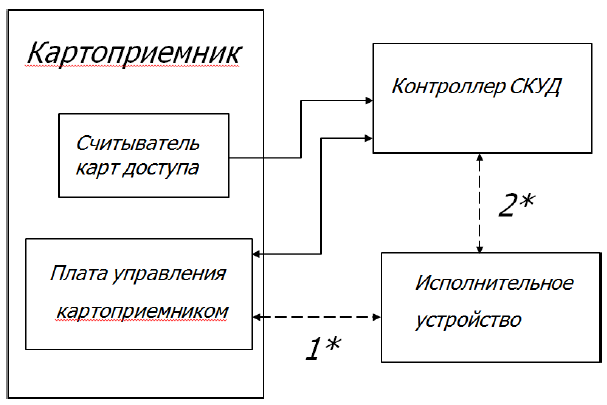 кп-500_и_12.png