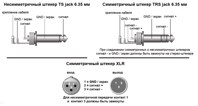 назначение_контактов_микрофонных_штекеров_lpa-dotcom.png